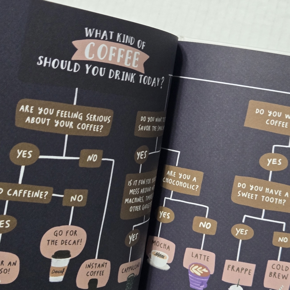 I Love You a Latte: A Celebration of Coffee -- Marina Oliveira  NEW - Picture 12 of 16